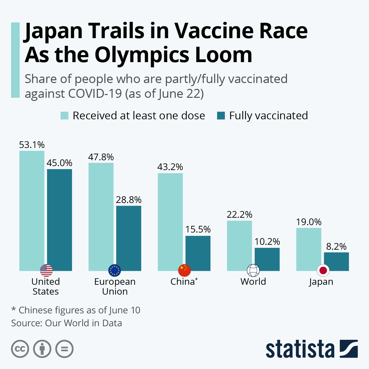 Olimpiadi Tokyo 2020, quanti sono i vaccinati in Giappone