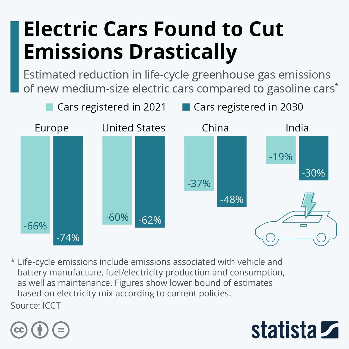 Le auto elettriche sono davvero meno inquinanti?