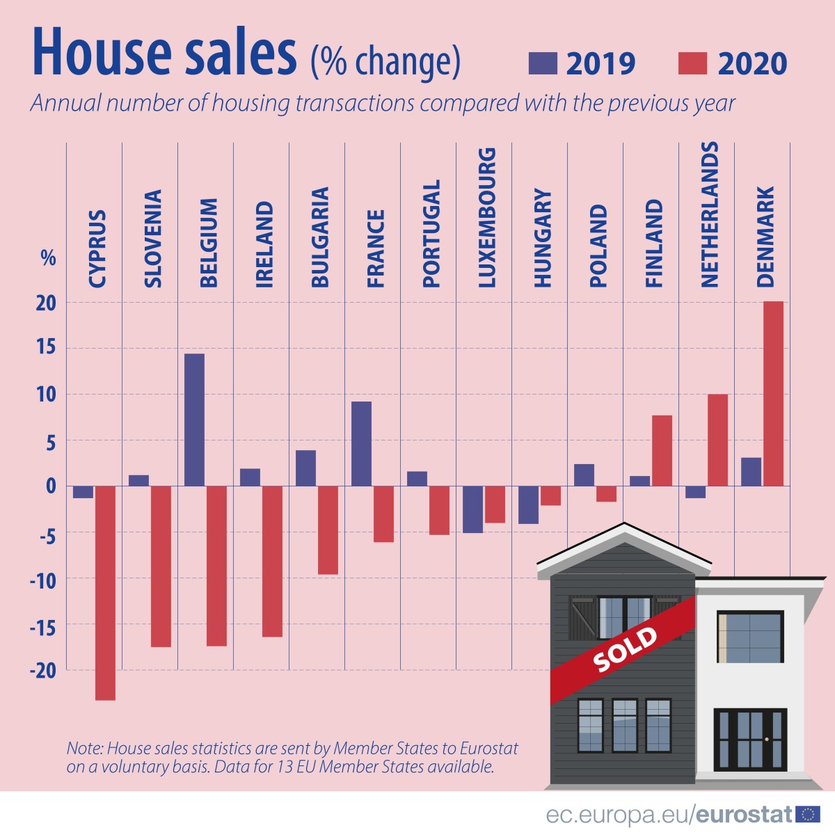 Dove sono diminuite le transazioni immobiliari nel 2020