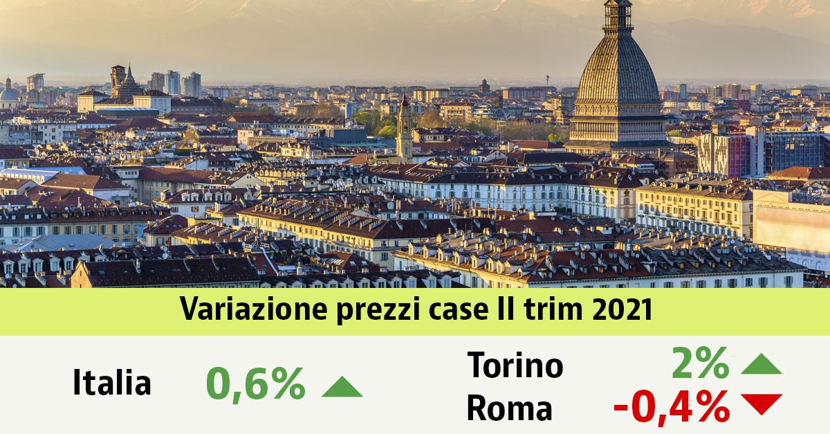 Mercato immobiliare: i prezzi resistono alla pandemia e cresce la voglia di casa. Scopri i valori nella tua città