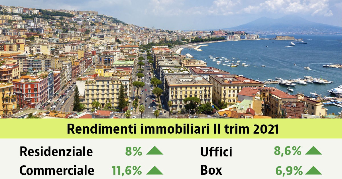 Il rendimento delle abitazioni cresce fino all’8% nel secondo trimestre 2021