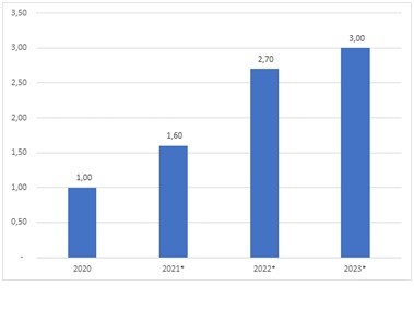 Mercato alberghiero italiano, dopo il covid la ripresa?