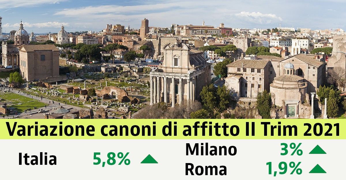 Affitti su del 5,8% in Italia nel secondo trimestre. Scopri i canoni nella tua città