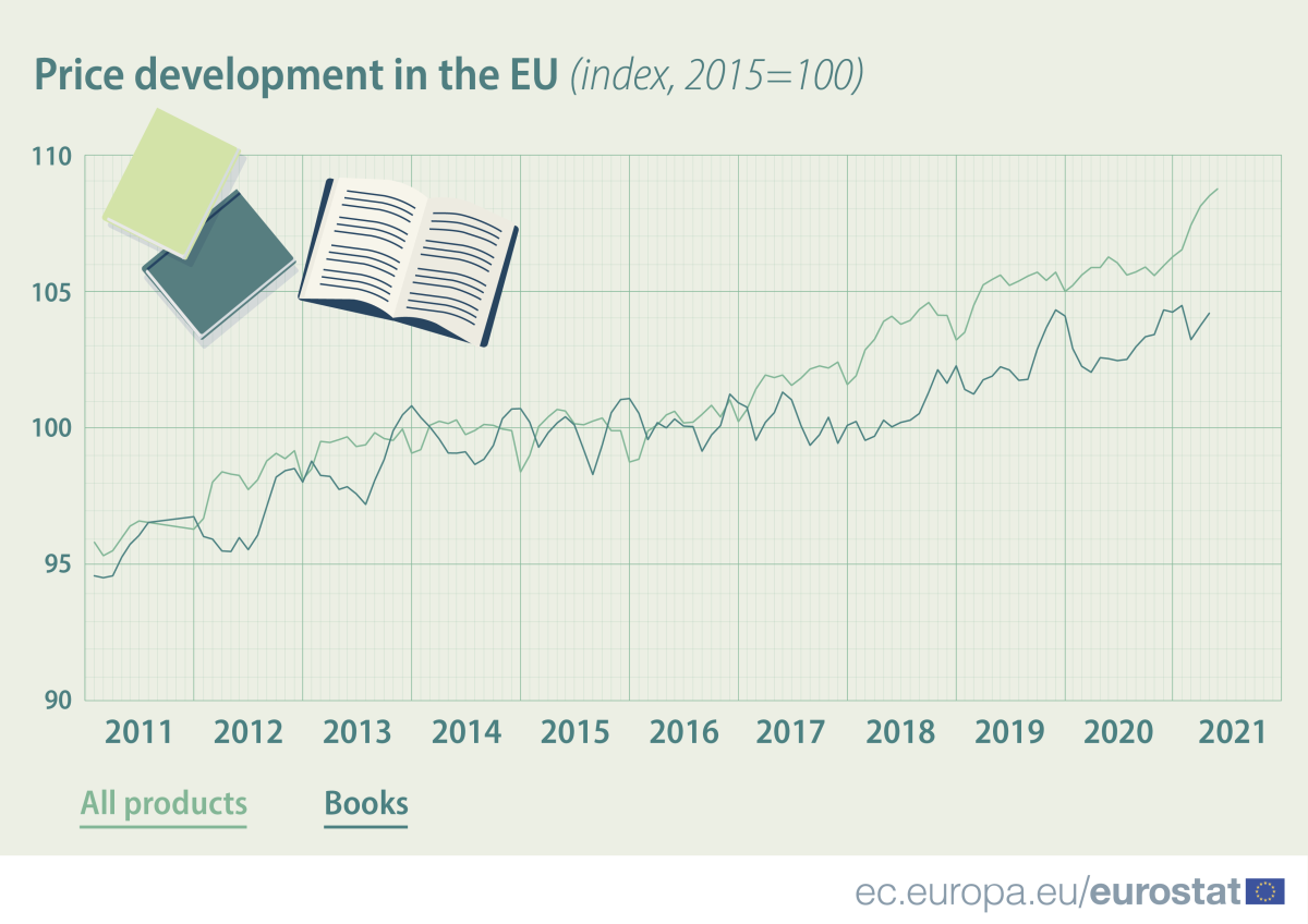 Libri sotto l'ombrellone, quanto costano in Europa