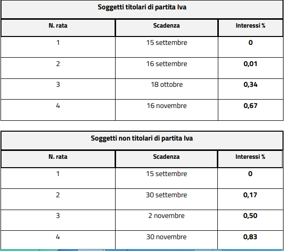 Proroga versamenti al 15 settembre 2021, i chiarimenti delle Entrate