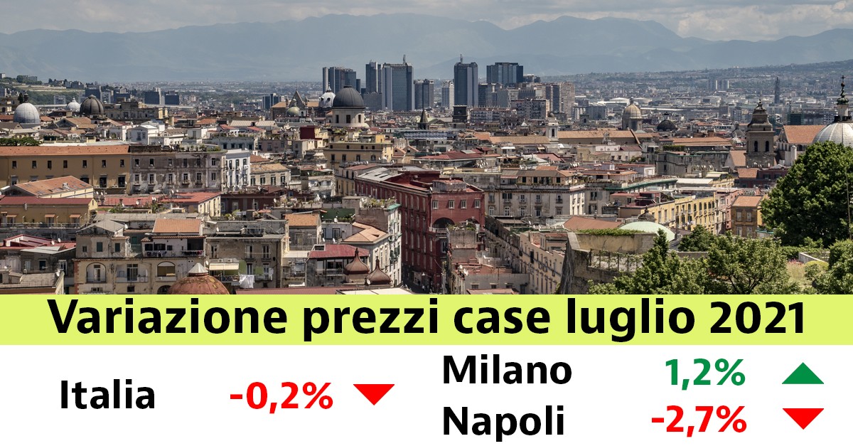 I prezzi delle case virano al ribasso a luglio (-0,2%). Scopri i valori nella tua città