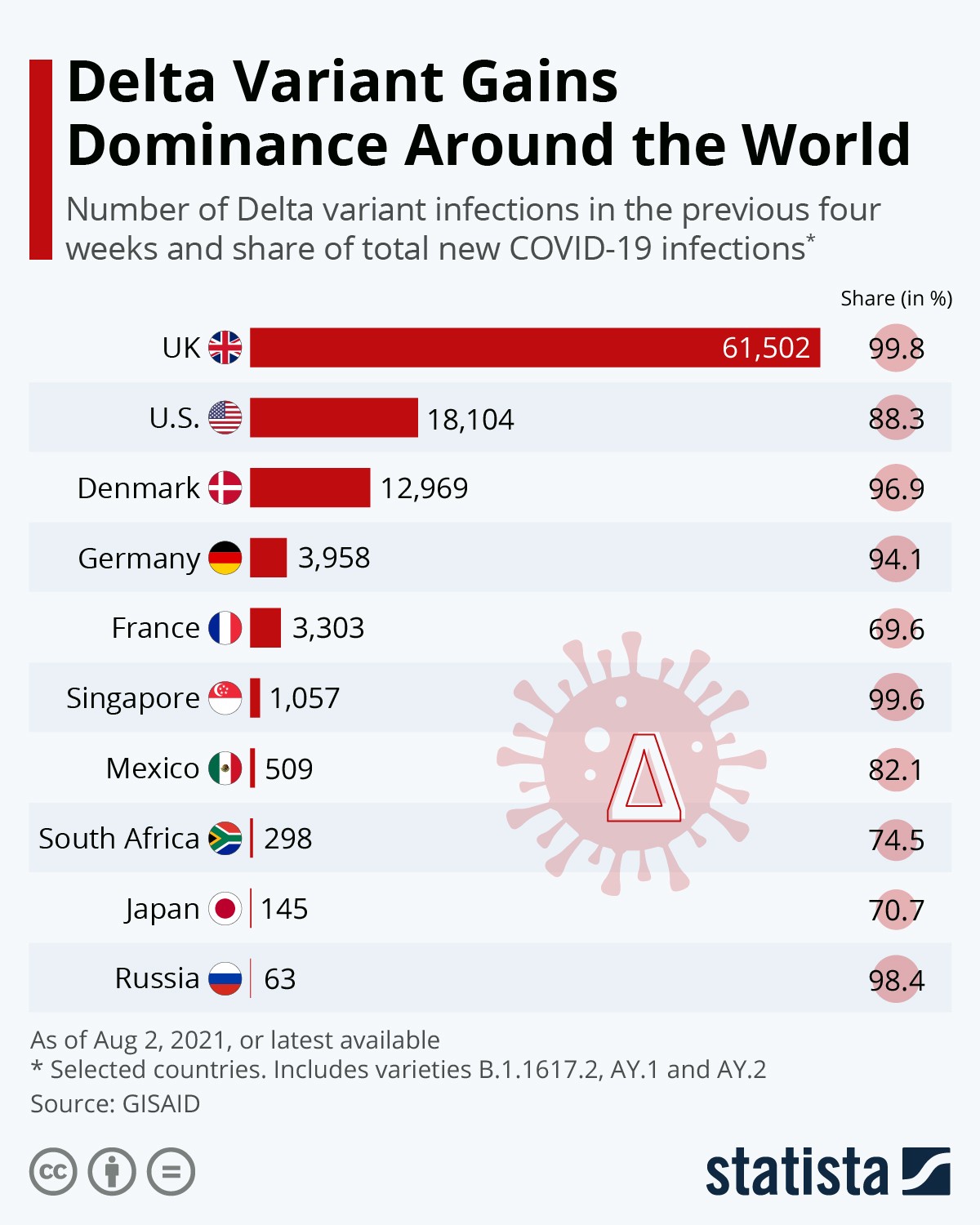 I Paesi dove è più diffusa la variante Delta