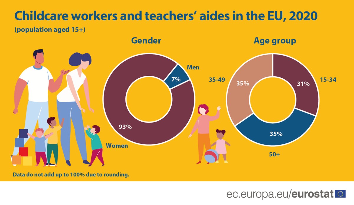 Baby sitter e educatori per l'infanzia: a che punto siamo in Europa