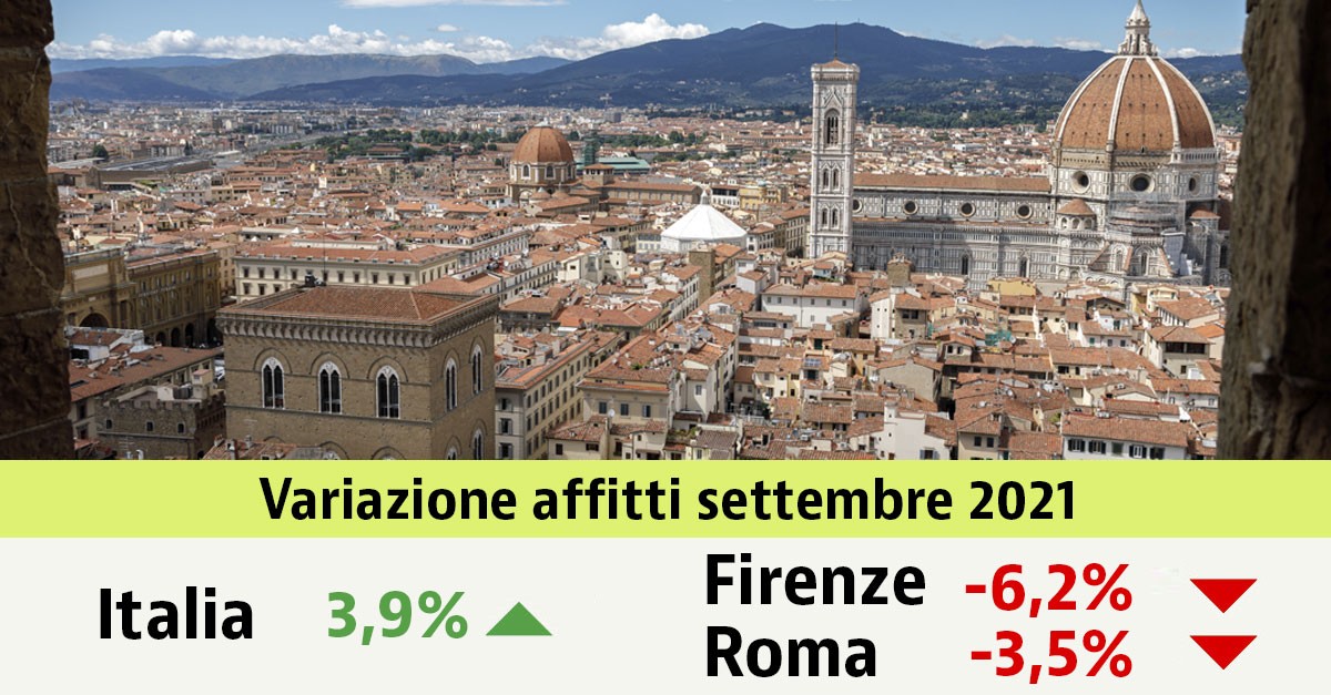 Prezzi delle locazioni in aumento a settembre (+3,9%). Scopri i canoni nella tua città