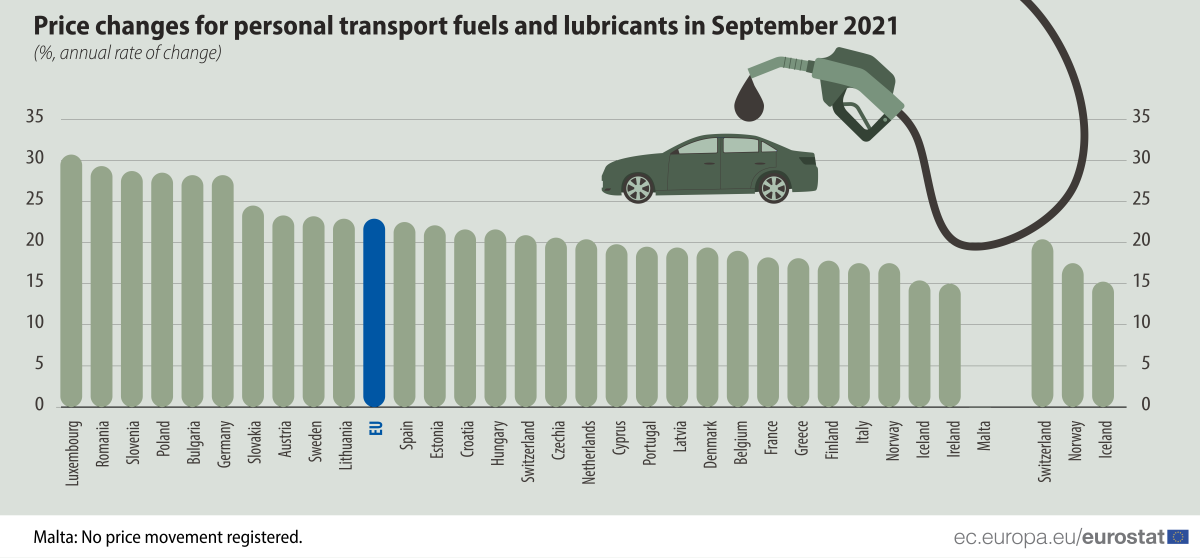 Il prezzo dei carburanti nell’Unione europea