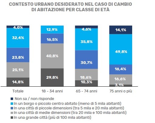 Nomisma, crescita record del mercato residenziale: nel 2024 oltre 700 mila transazioni