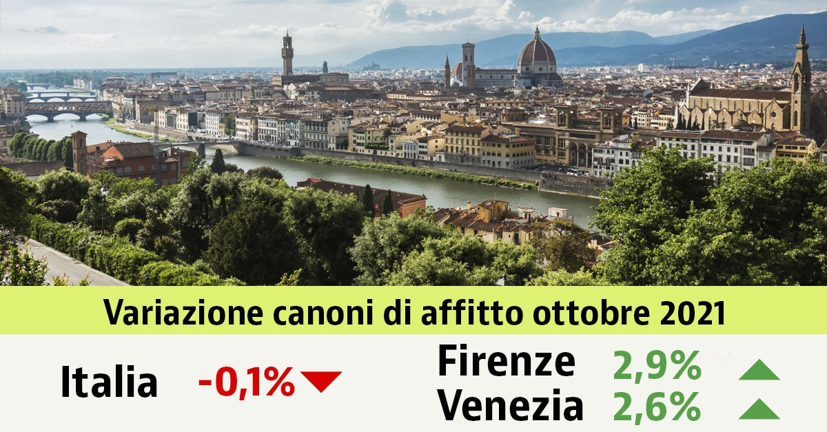 Affitti: rallentano i prezzi a ottobre, ma accelerano nei principali mercati. I canoni nella tua città
