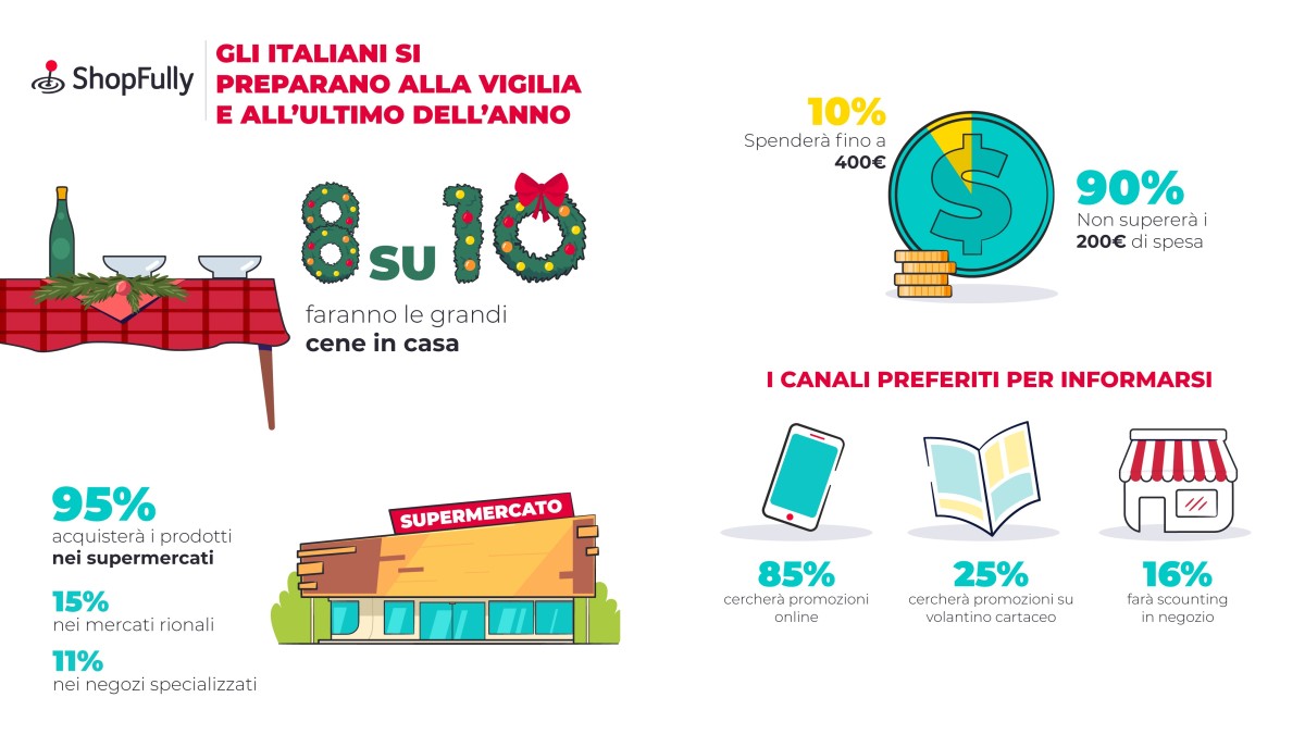Cena di Natale e Capodanno: cosa mangeranno gli italiani