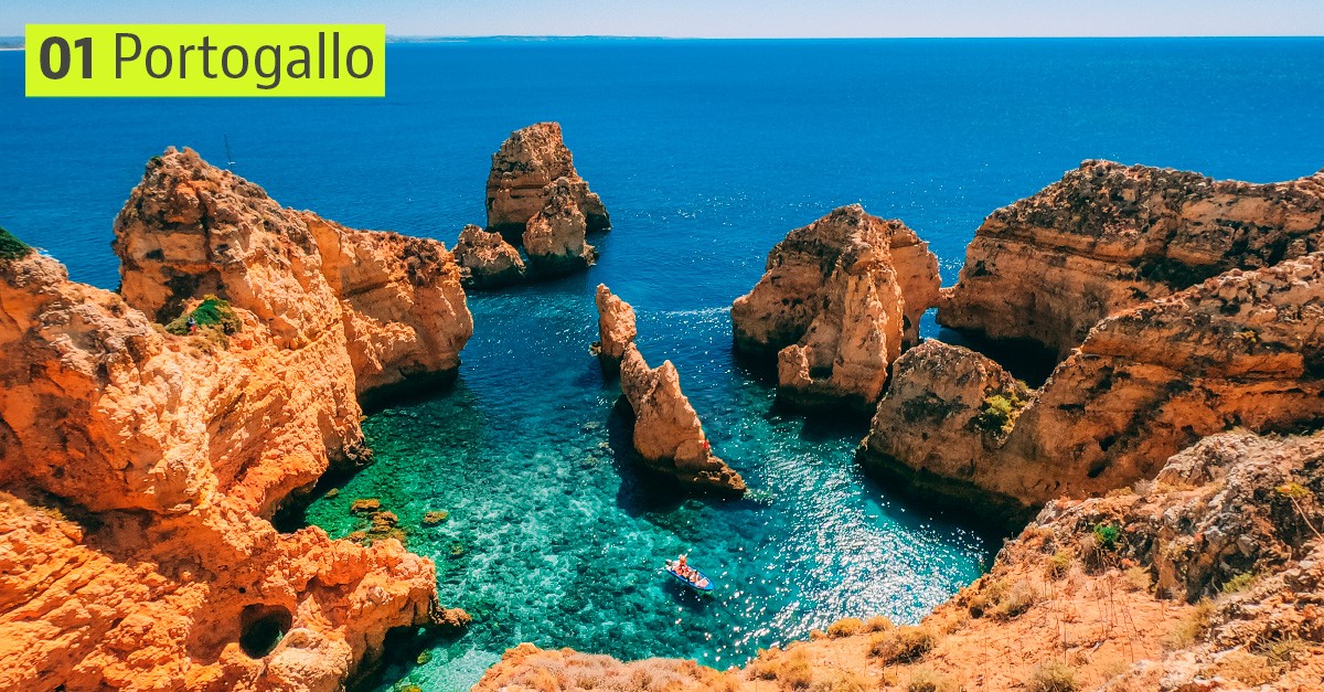 I migliori Paesi per la "workation": smart working+ vacanza