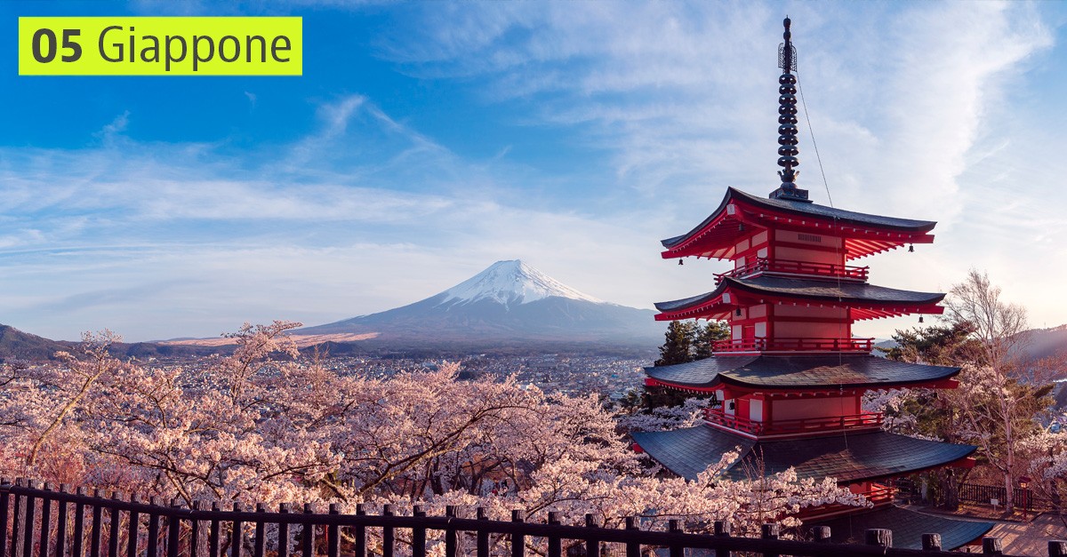 I migliori Paesi per la "workation": smart working+ vacanza