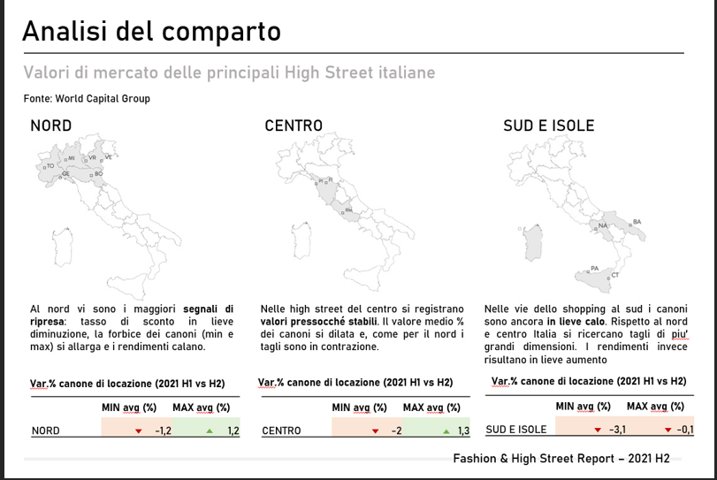 Le chiavi per dare nuovo slancio al mercato immobiliare del retail