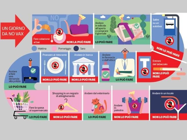 Il gioco dell’oca del green pass, cosa si può e non si può fare senza certificazione verde