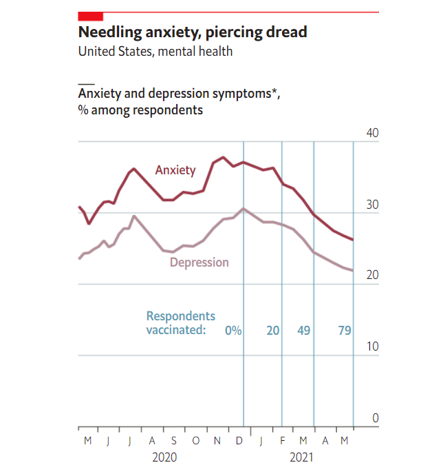 Covid e salute mentale: il vaccino è l'antitodo contro la depressione