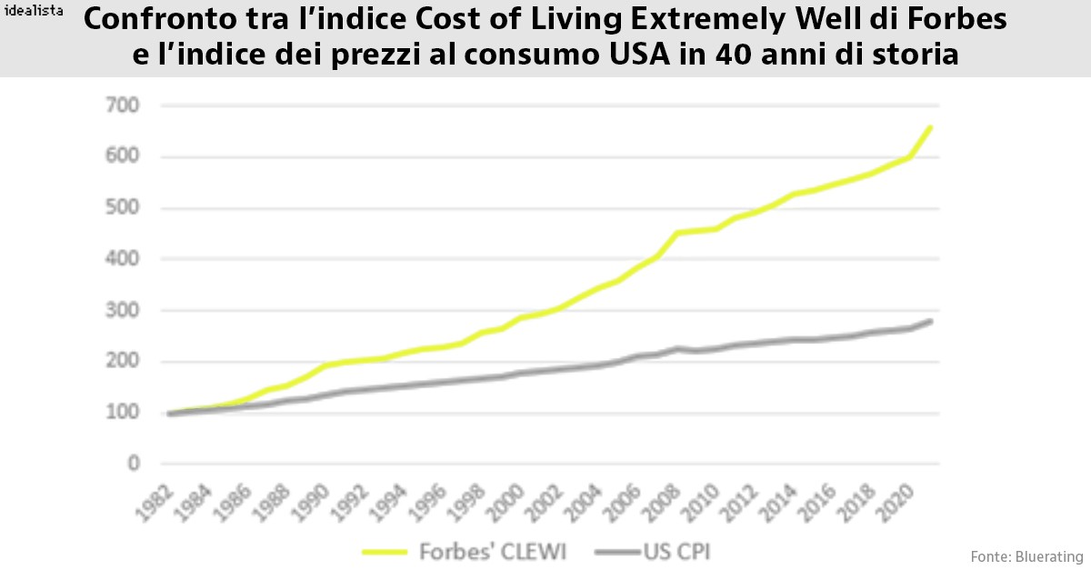 Ferrari, ville e superyacht: perché i beni di lusso non conoscono crisi
