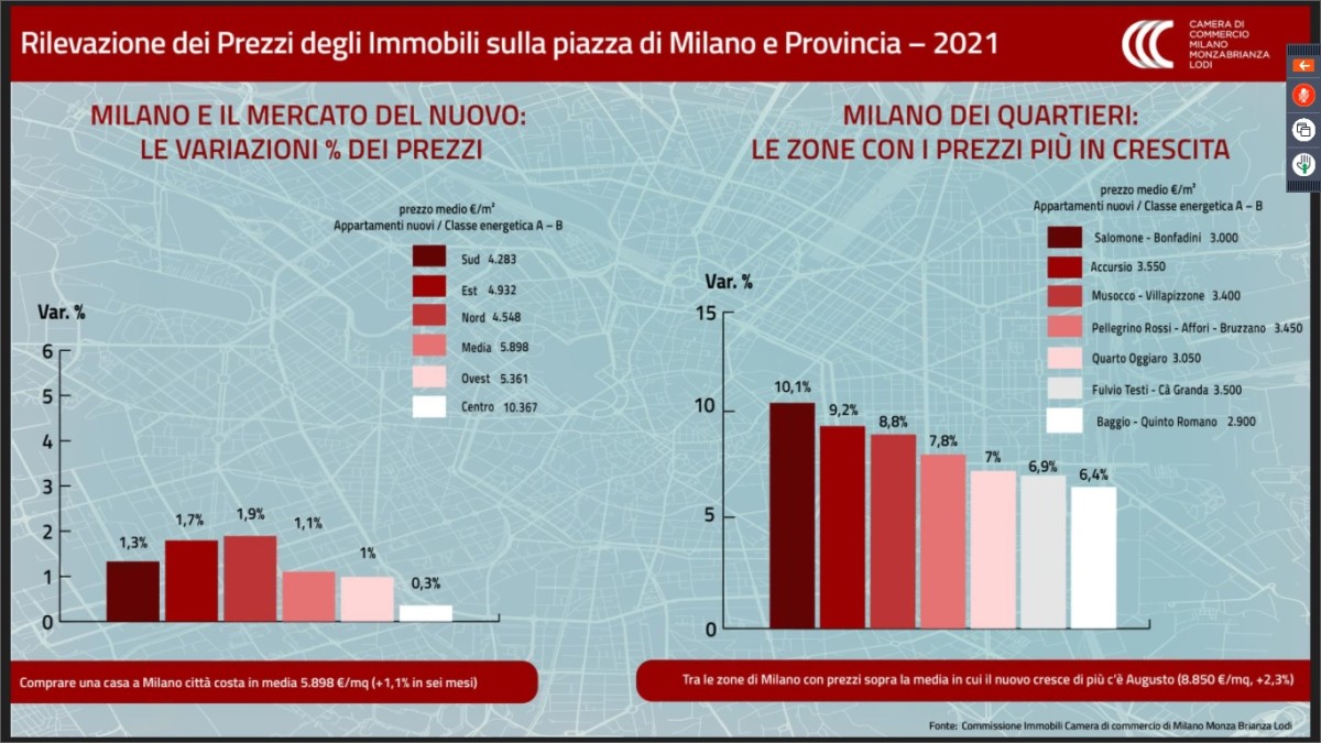 Guerra in Ucraina e mercato immobiliare: le previsioni su residenziale nuovo e usato