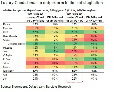 Mercato del lusso, le conseguenze della guerra in Ucraina

