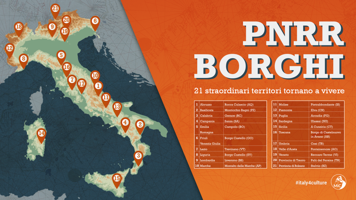Piano nazionale Borghi Pnrr, ecco i 21 progetti pilota