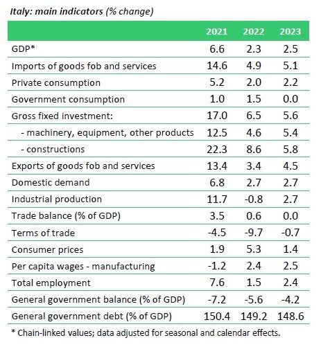 Mercato del lusso, le conseguenze della guerra in Ucraina
