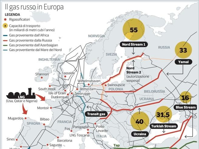 Perché l’Italia e l’Europa non possono fare a meno del gas russo