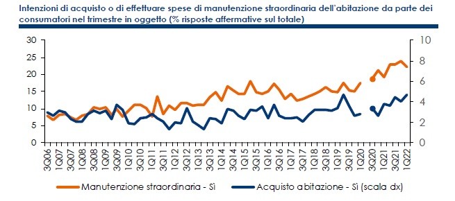 Come va il mercato immobiliare in Italia tra prezzi e nuovi trend