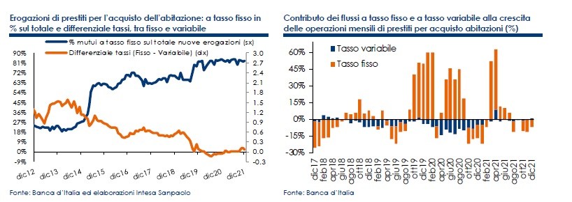 Il mercato dei mutui casa a 360 gradi: ecco tutti i trend in Italia
