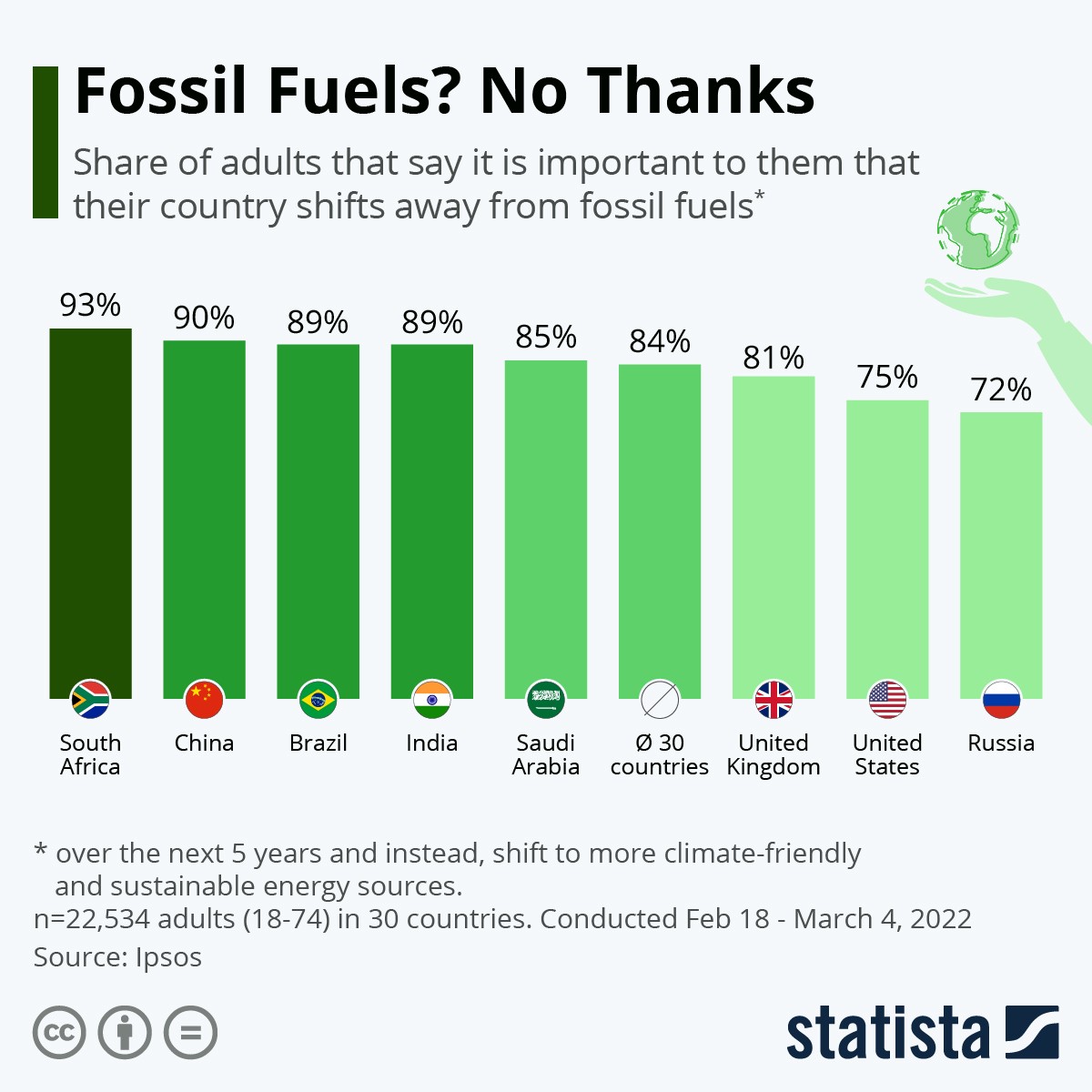 Combustibili fossili? No grazie