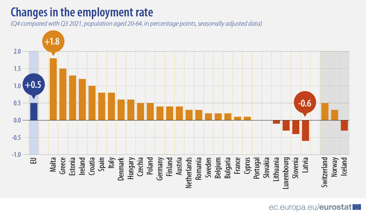 changes_in_the_employment_rate_q42021