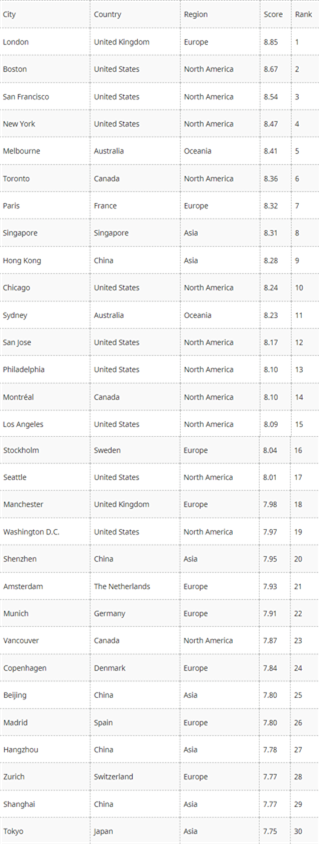 La classifica delle città più innovative al mondo: chi c’è sul podio
