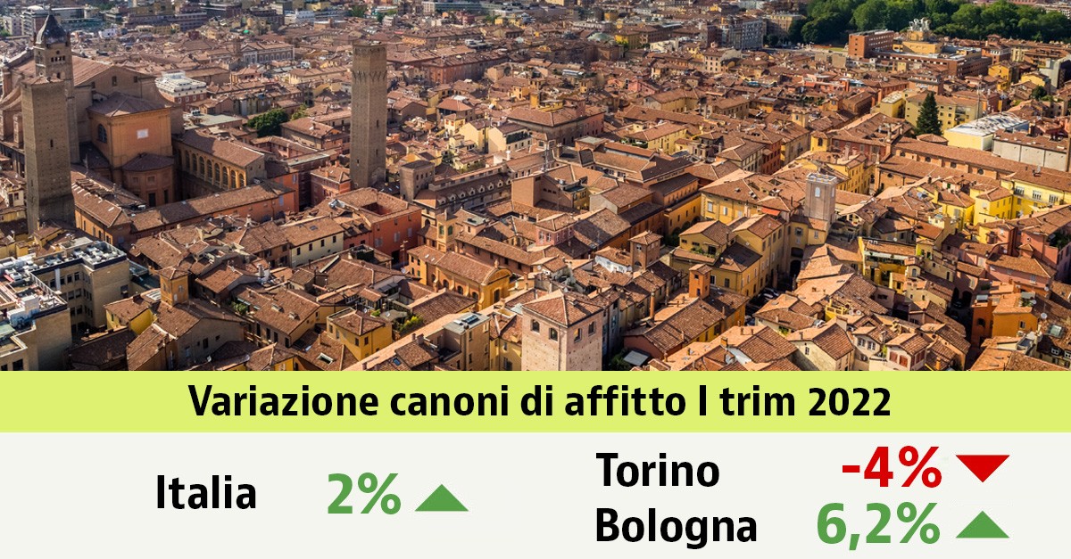 Affitti su del 2% nel primo trim del 2022. Scopri i canoni nella tua città