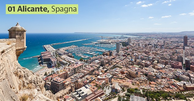 Le città più soleggiate d'Europa (e tre sono in Italia)