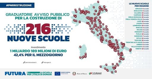 Pnrr, in Lombardia 15 nuove scuole per stanziamento 119 mln euro