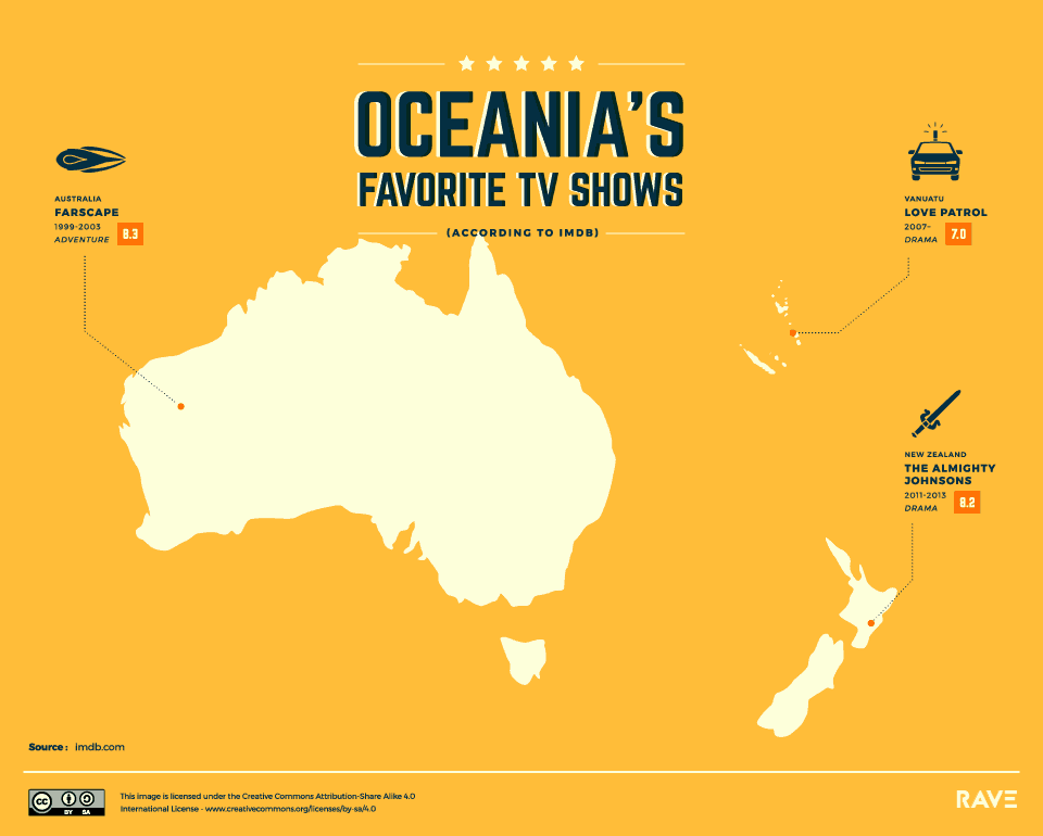 most-popular-tv-shows_oceania