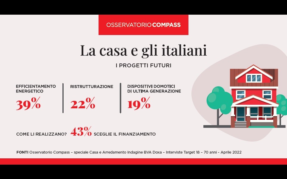 L'importanza della casa per gli italiani