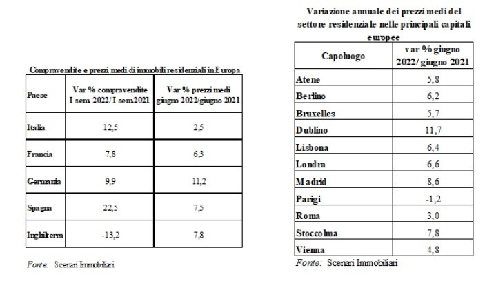 Comprare casa in Europa (e in Italia): ecco in quali città e quartieri costa di più