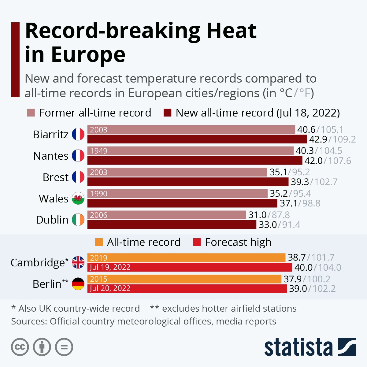 Le città più calde in Europa