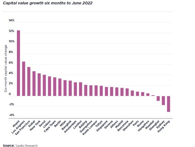 Milano entra nella classifica delle città in cui le case di pregio valgono di più
