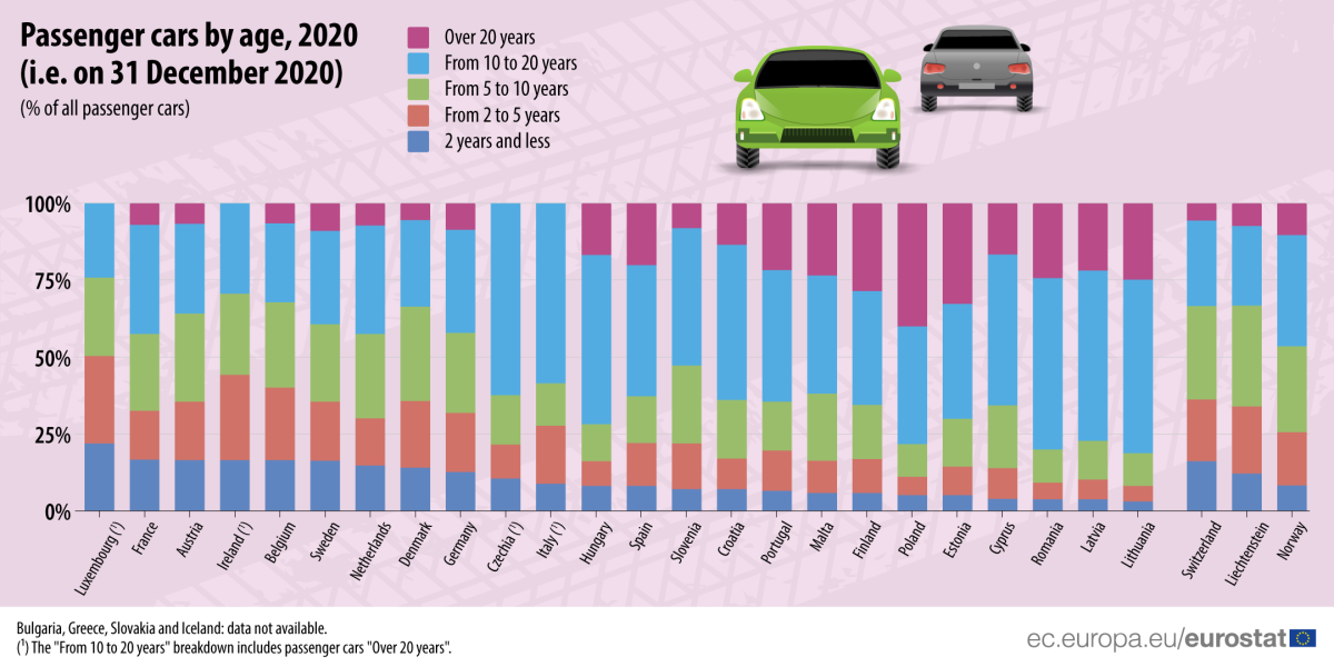 Auto nuove, dove se ne trovano di più in Europa