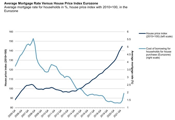 Mercato immobiliare europeo, le previsioni di S&P per i prossimi mesi