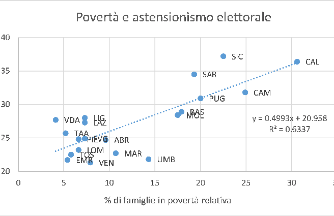 elezioni 2022 astensionismo