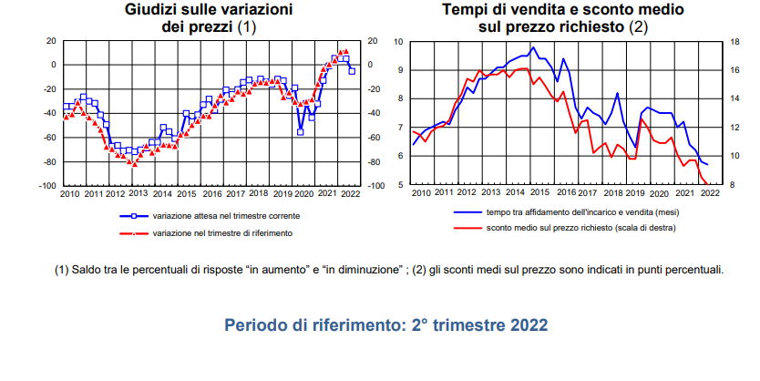 Banca Italia: mercato immobiliare stabile, ma possibile calo della domanda e dei prezzi