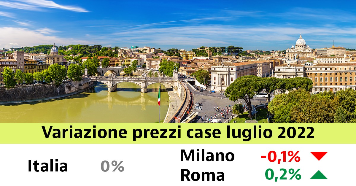 Prezzo delle case usate resta stabile a luglio. Scopri i valori nella tua città