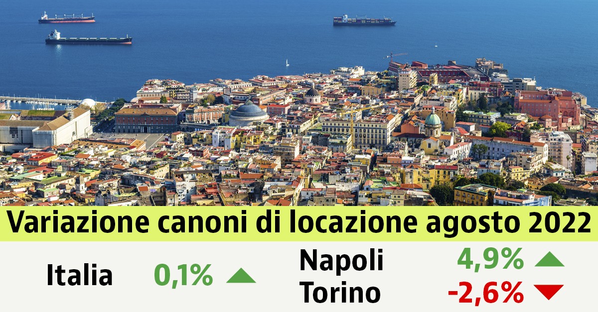 Case, affitti stabili ad agosto, ma balzo annuale del 7,4%. Scopri i canoni nella tua città