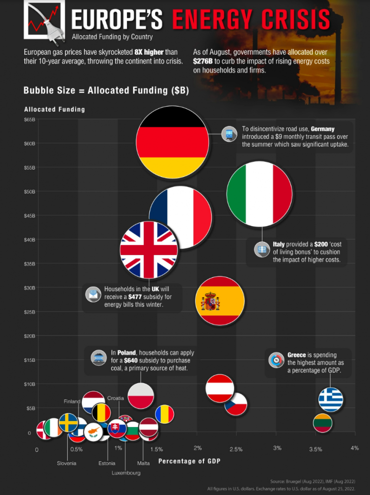 Il costo della crisi energetica