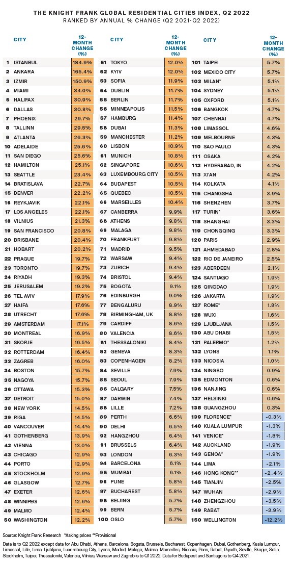 La classifica delle città in cui comprare casa costa di più