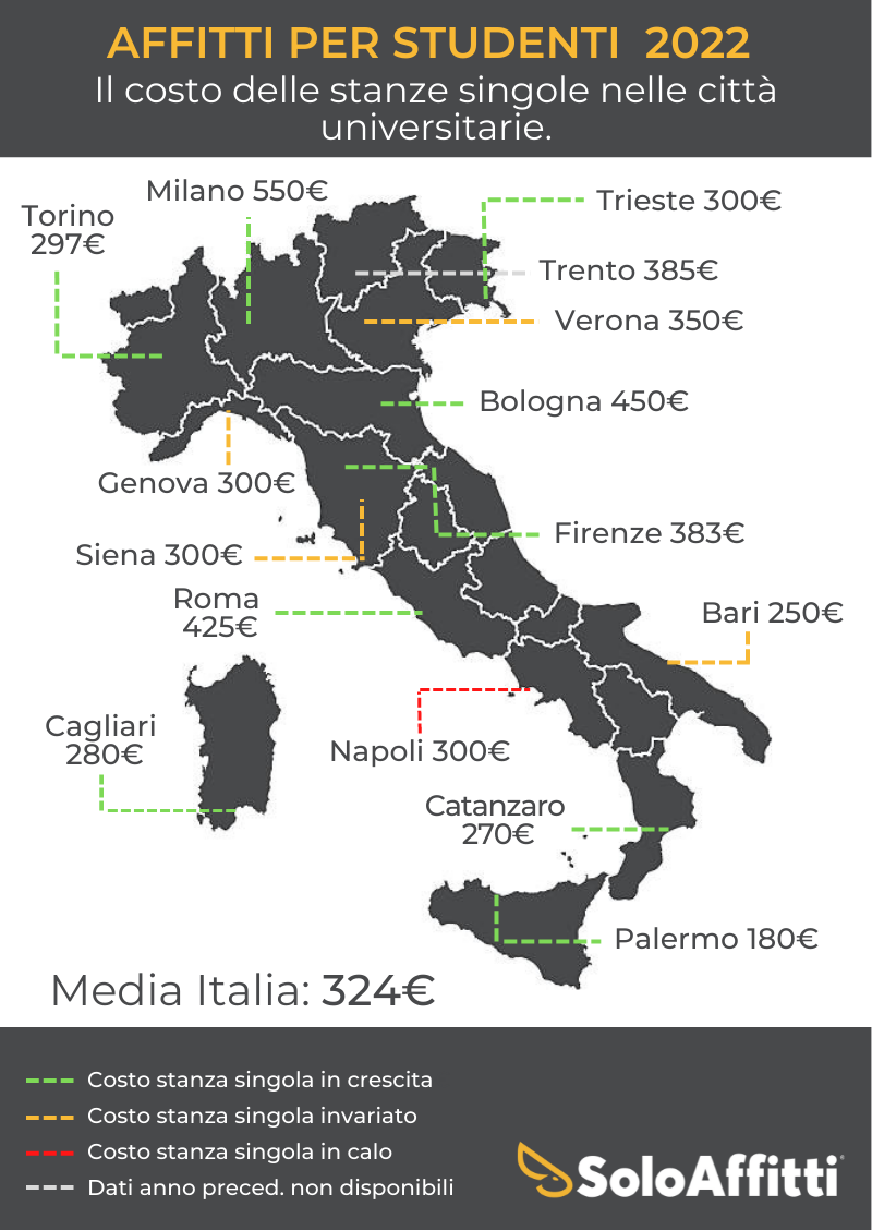 Mercato degli affitti a studenti, quanto si paga nelle principali città universitarie